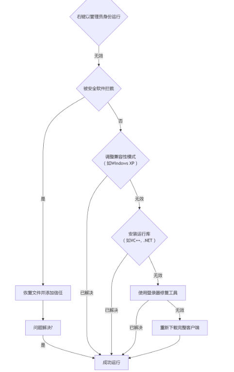 传奇私服登陆器打不开,私服玩不了是怎么回事?插图